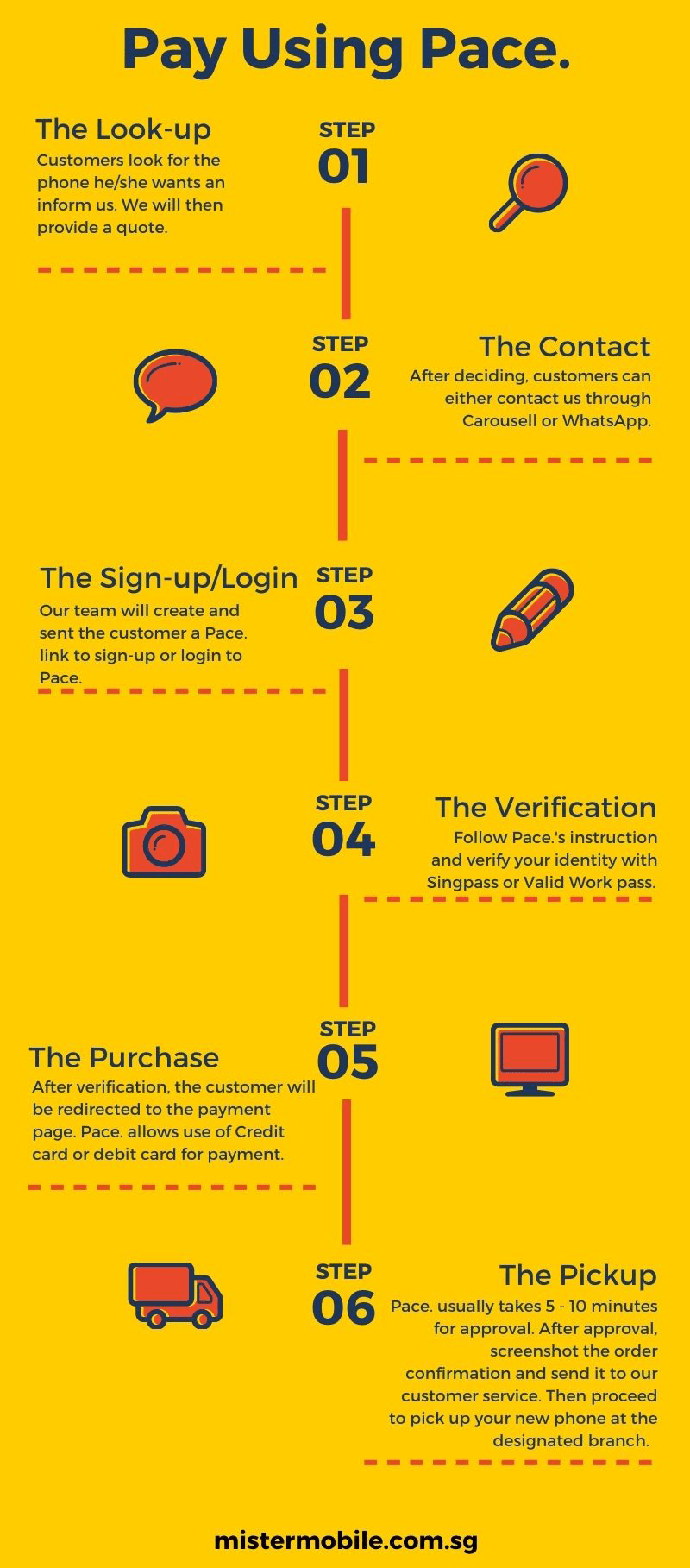 How to pay with Pace installment
